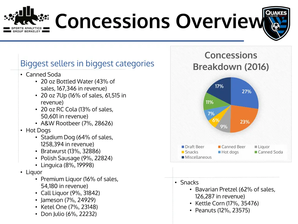 concessions overview