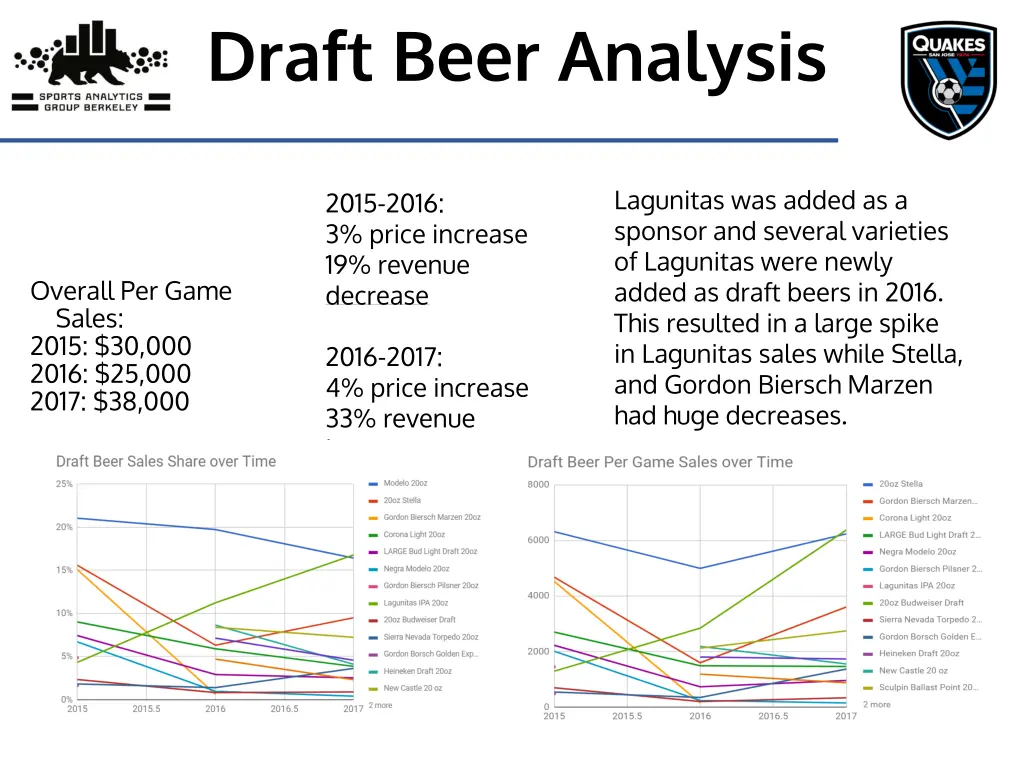 draft beer analysis