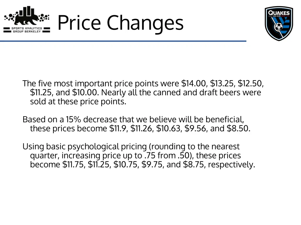 price changes