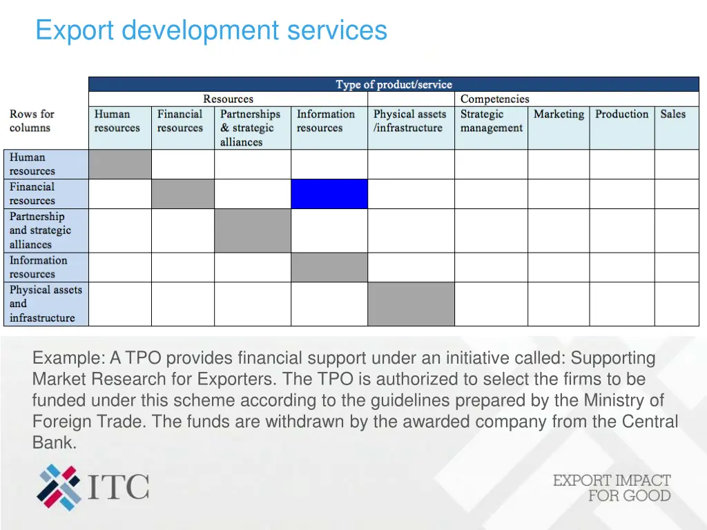 export development services