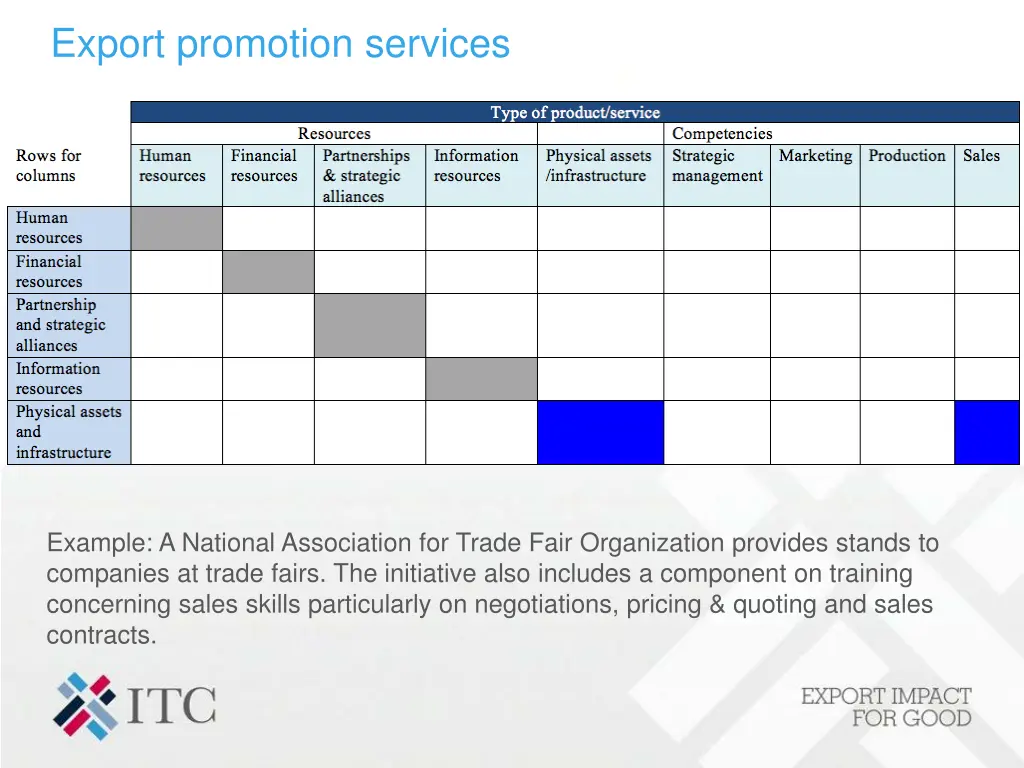 export promotion services