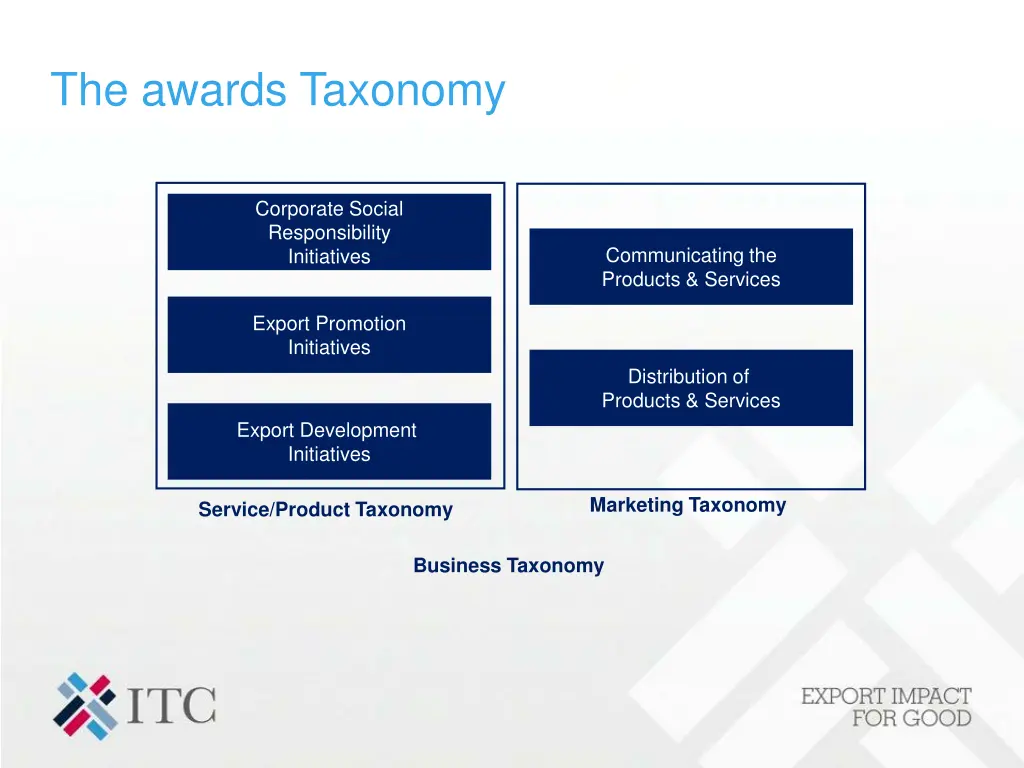 the awards taxonomy