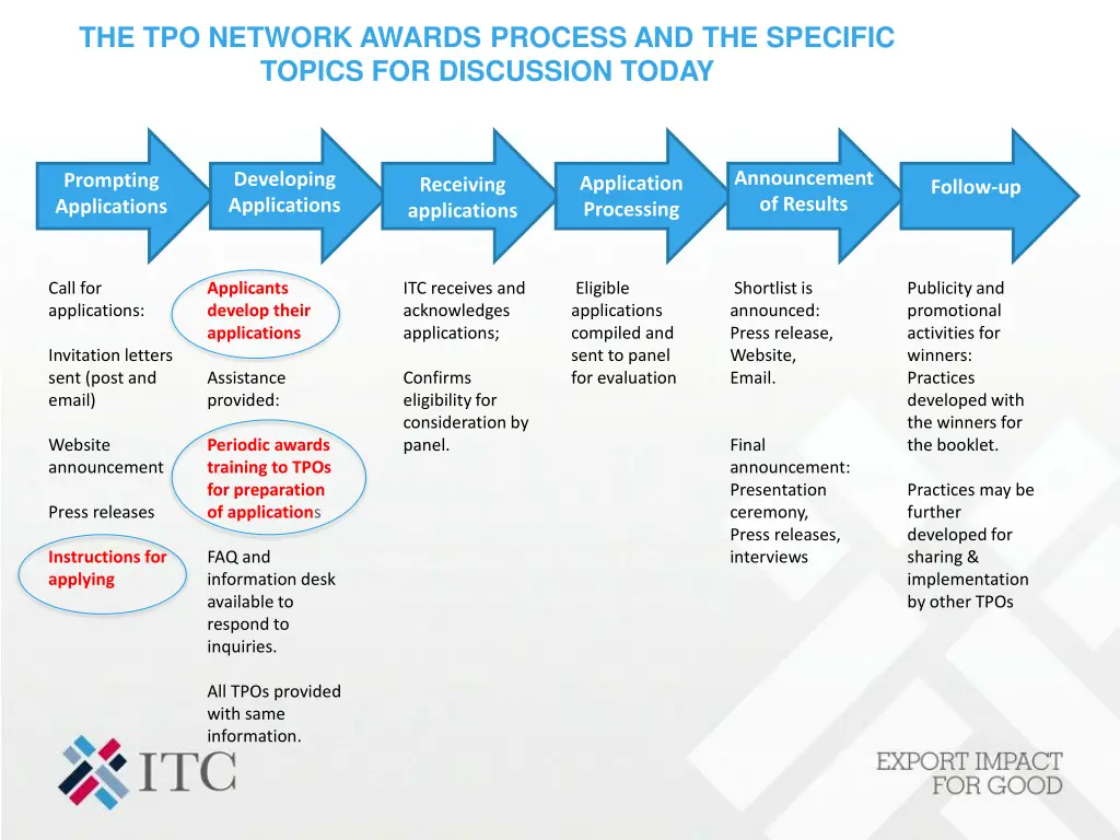 the tpo network awards process and the specific