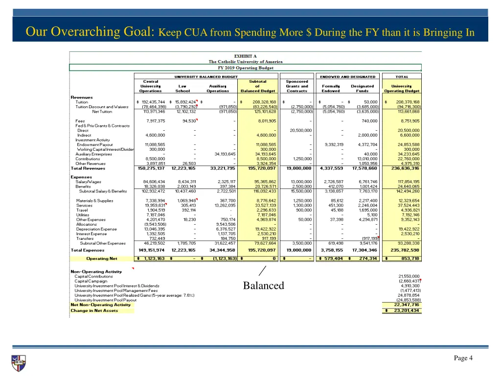 our overarching goal keep cua from spending more