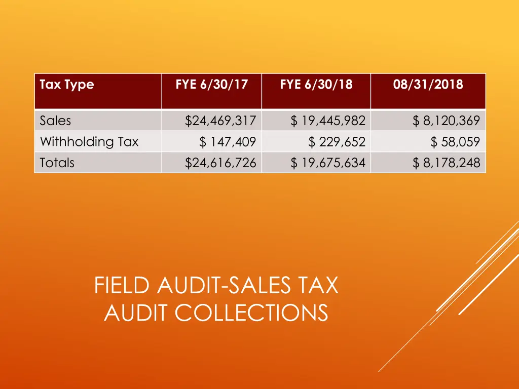 tax type