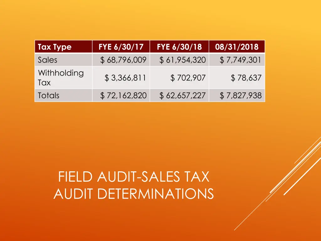 tax type sales withholding tax totals 1