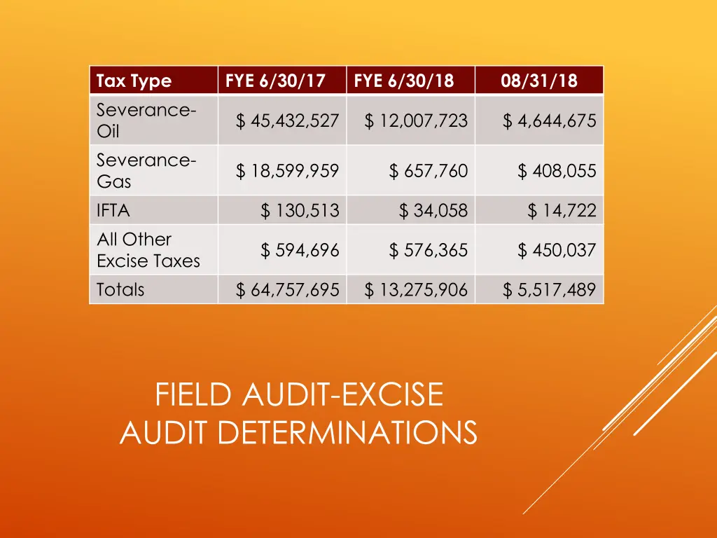 tax type severance oil severance gas ifta 1