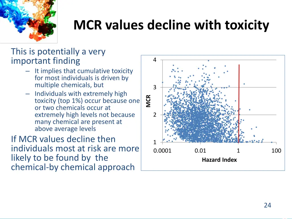 mcr values decline with toxicity