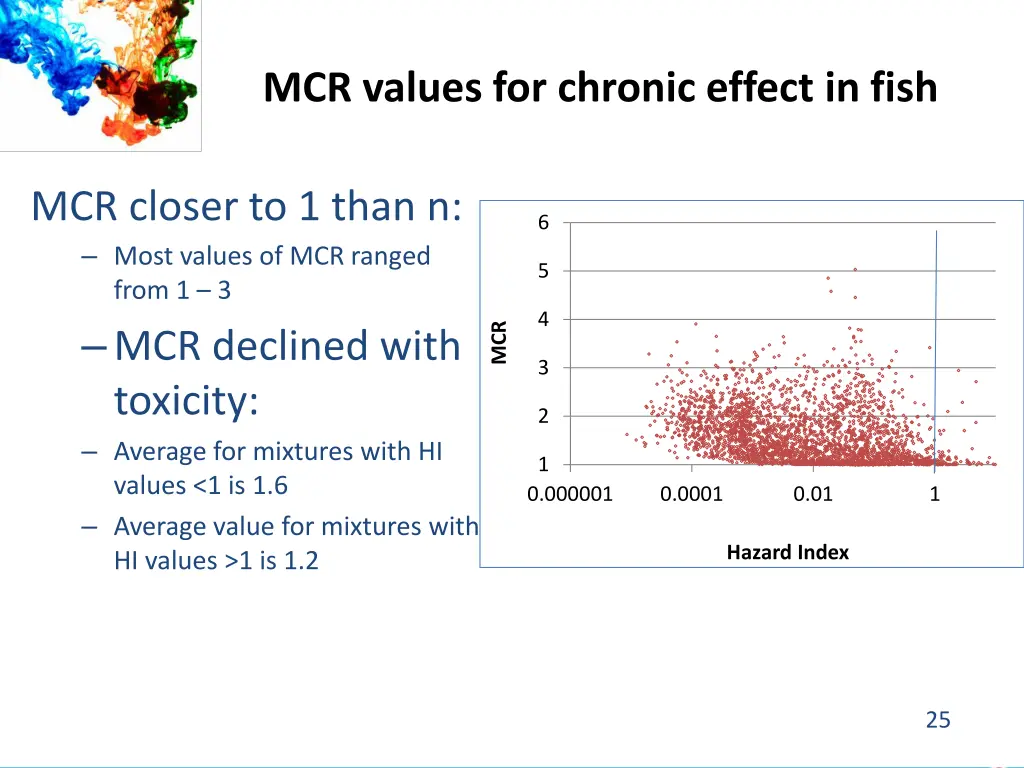 mcr values for chronic effect in fish