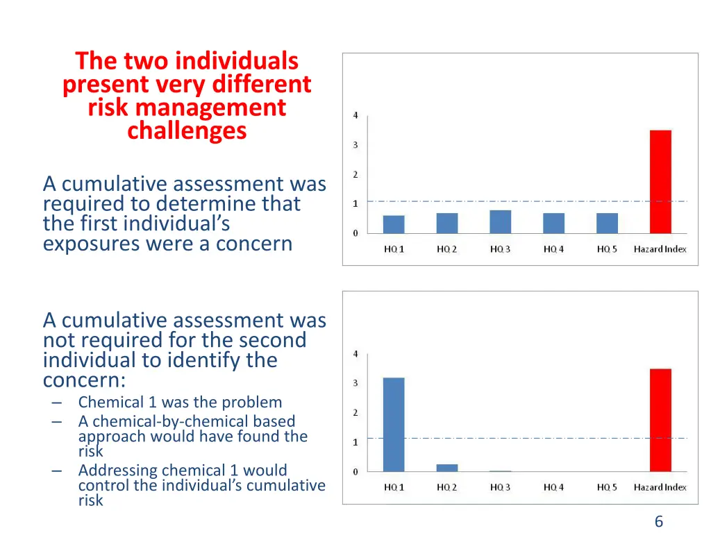 the two individuals present very different risk