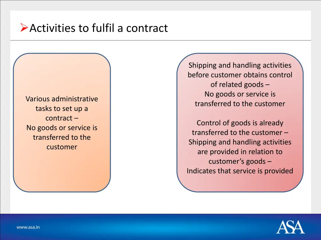 activities to fulfil a contract