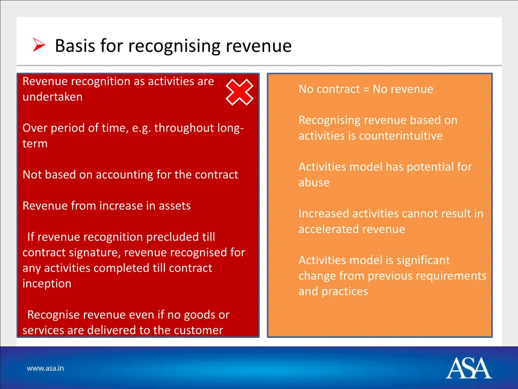 basis for recognising revenue