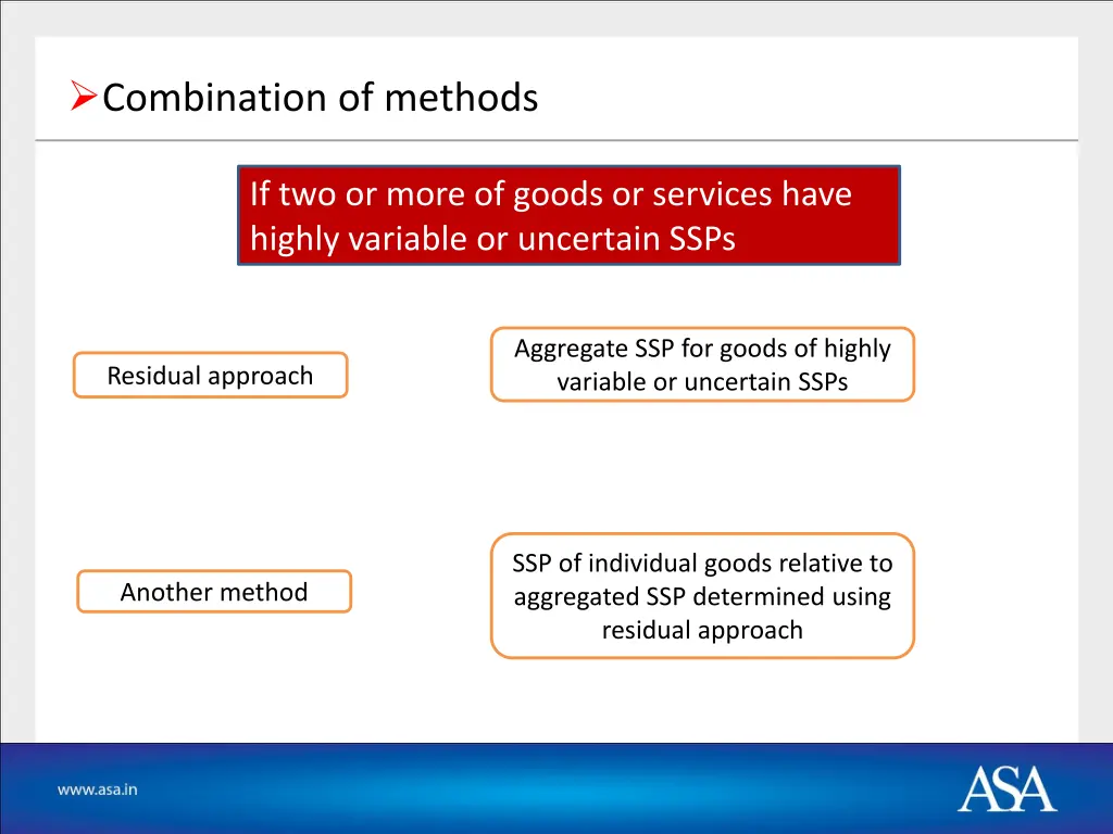 combination of methods