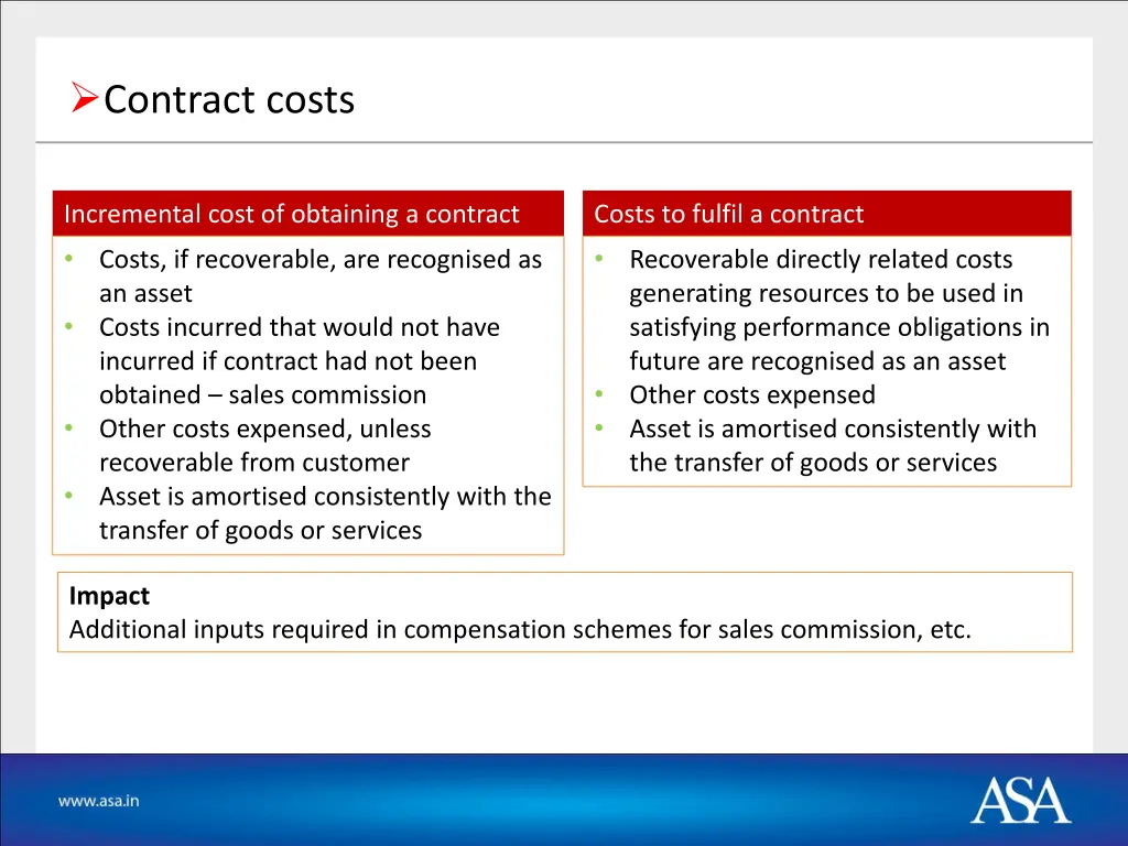 contract costs