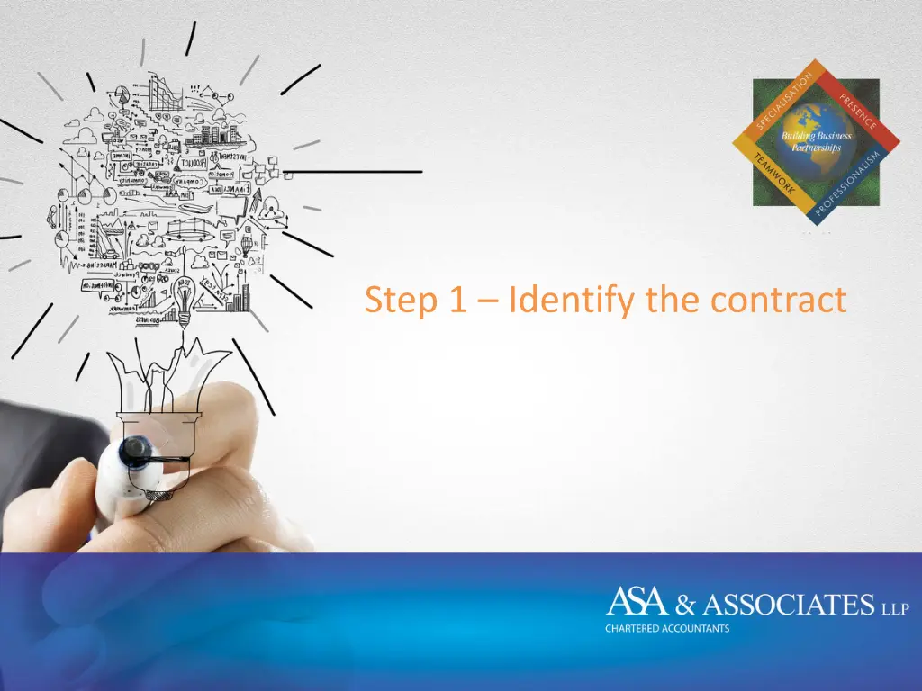 step 1 identify the contract