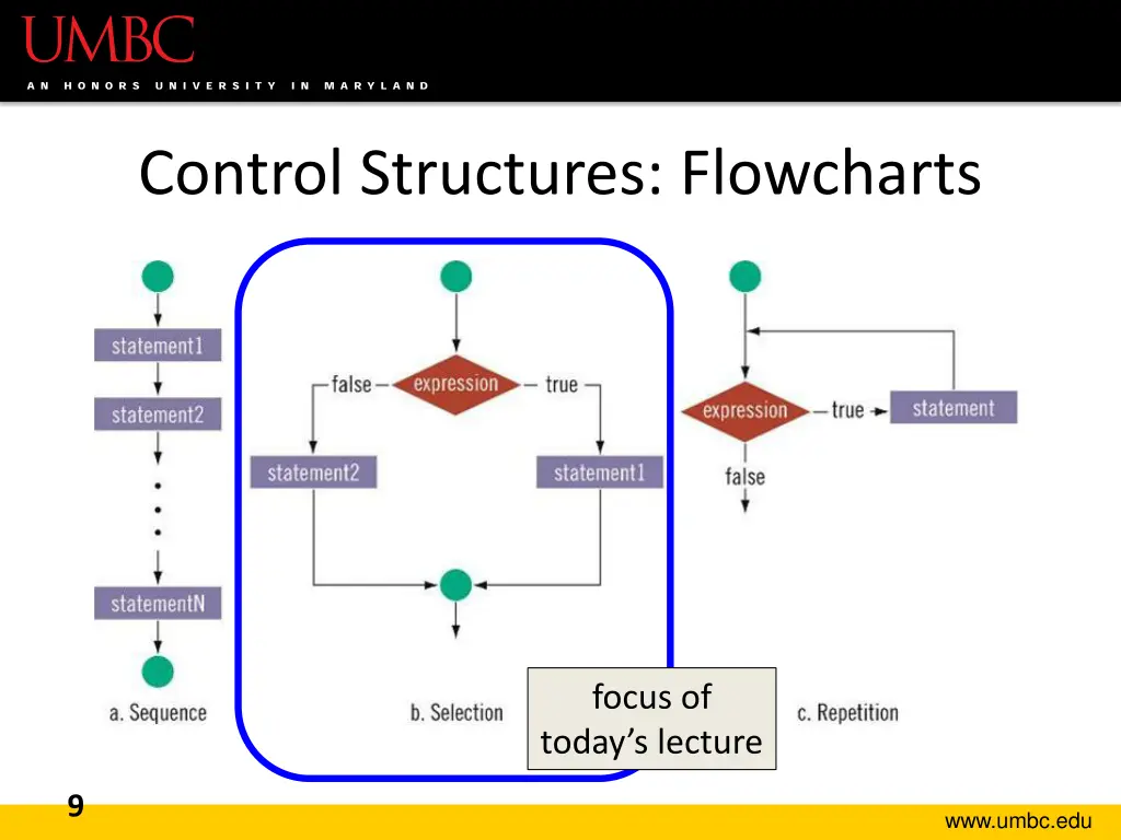 control structures flowcharts