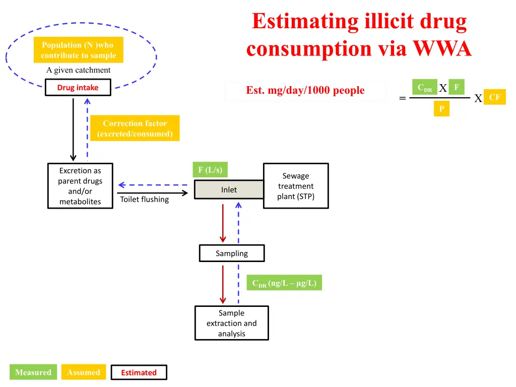 estimating illicit drug consumption via wwa