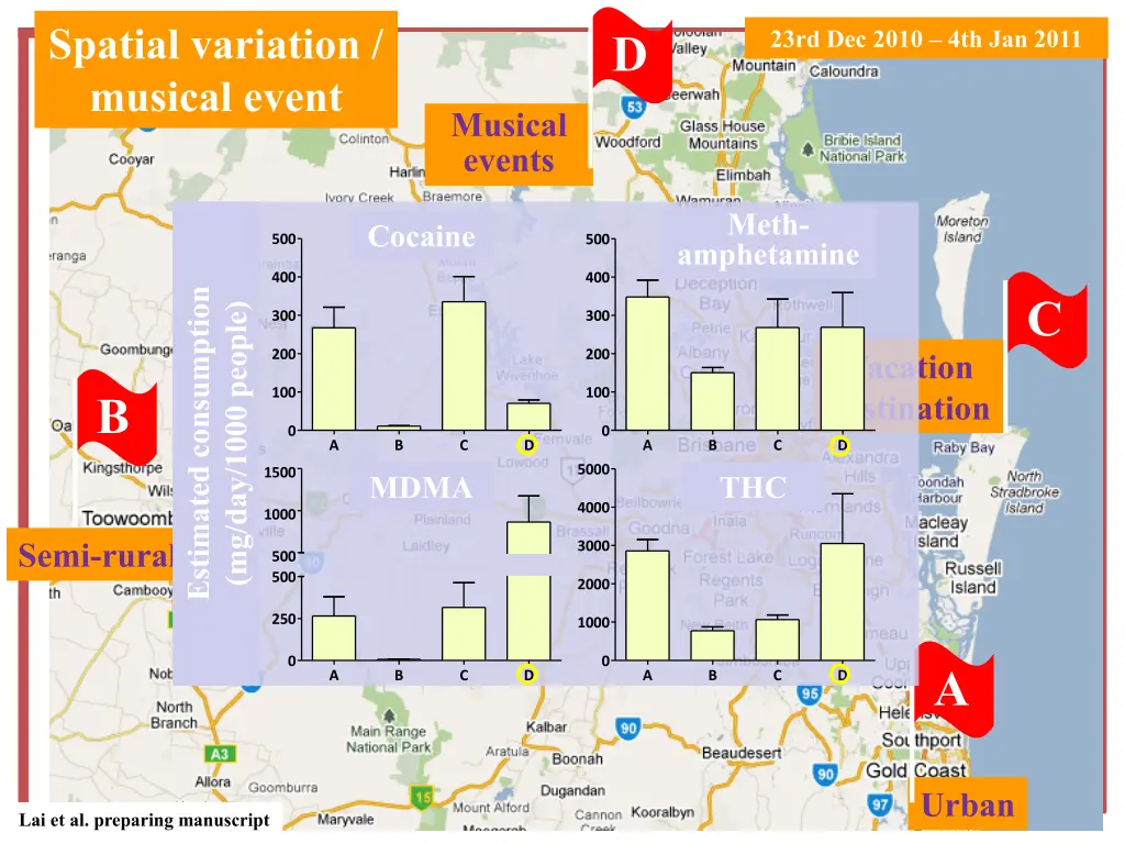 spatial variation musical event