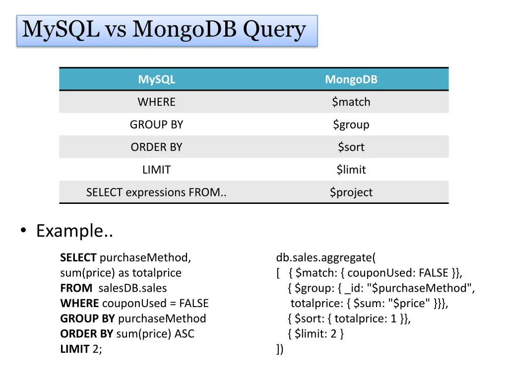 mysql vs mongodb query 1