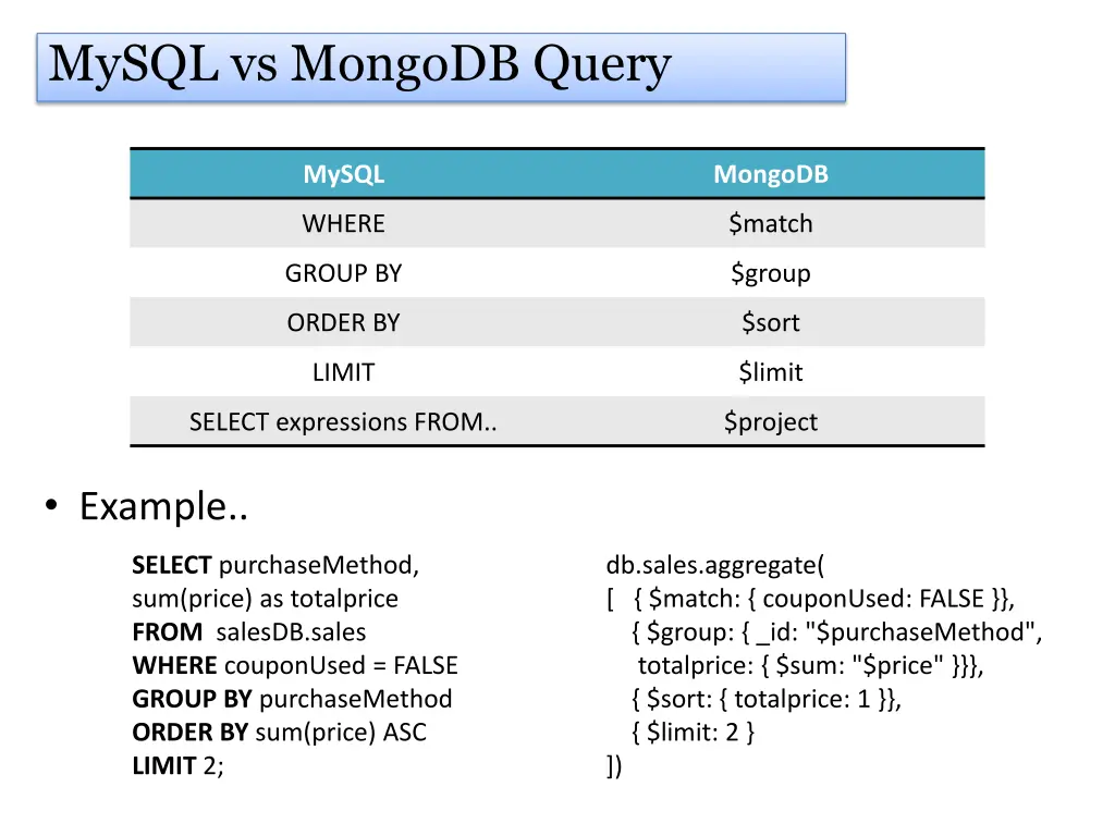 mysql vs mongodb query