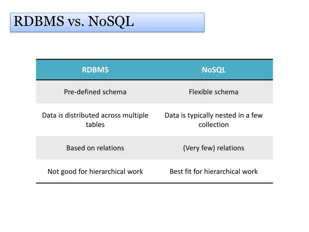 rdbms vs nosql