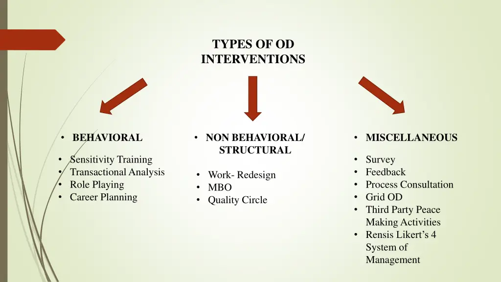 types of od interventions