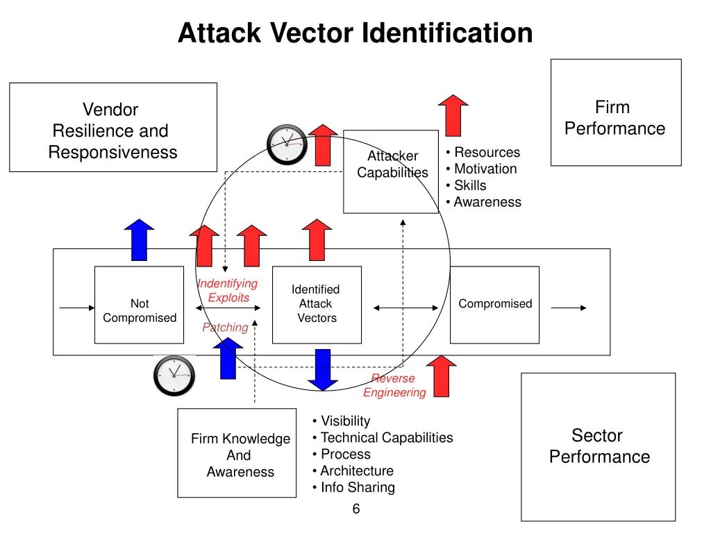 attack vector identification
