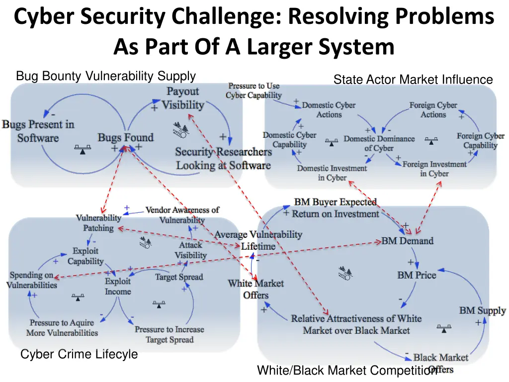 cyber security challenge resolving problems