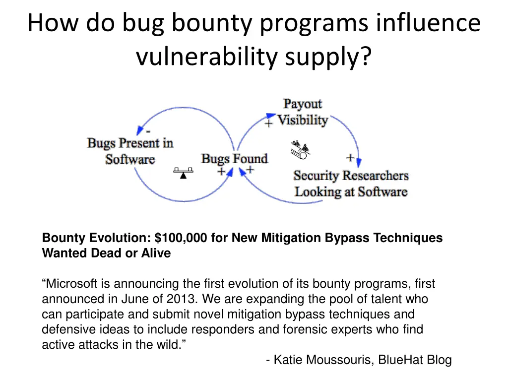 how do bug bounty programs influence