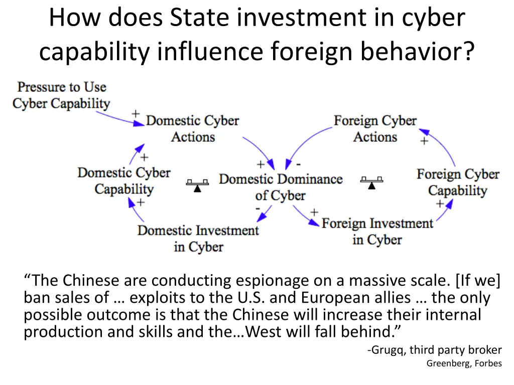how does state investment in cyber capability