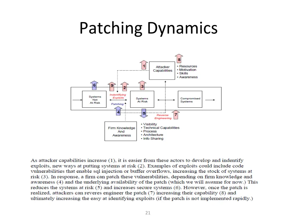 patching dynamics