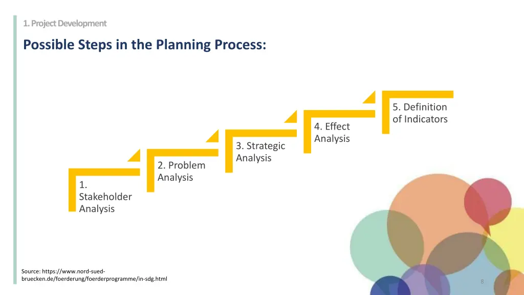 1 project development 2