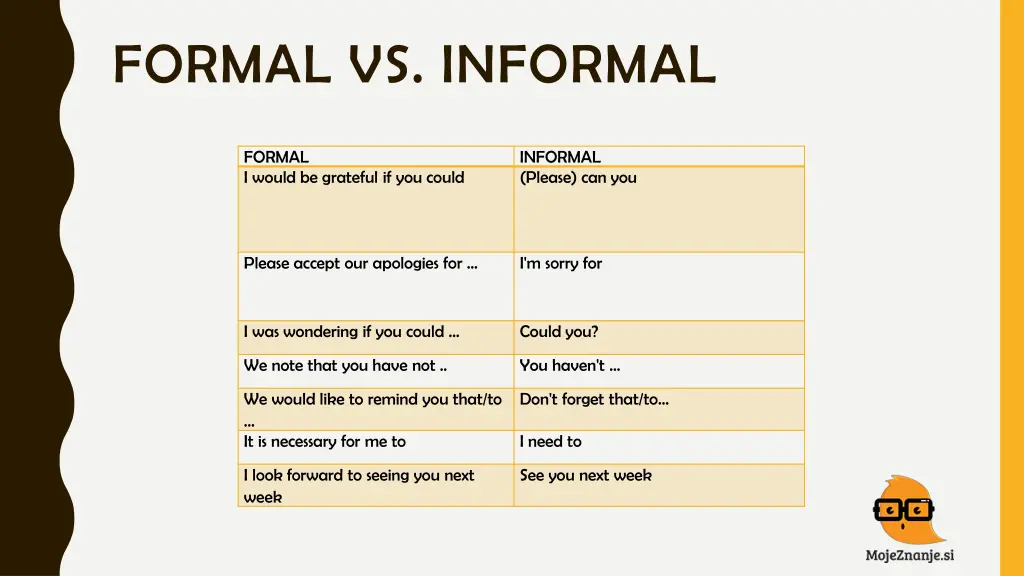 formal vs informal 1