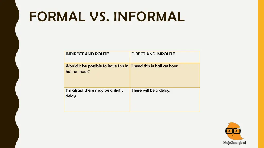 formal vs informal 2