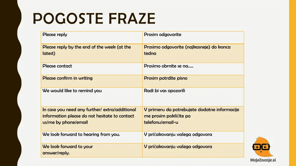 pogoste fraze 2