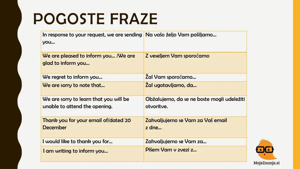 pogoste fraze