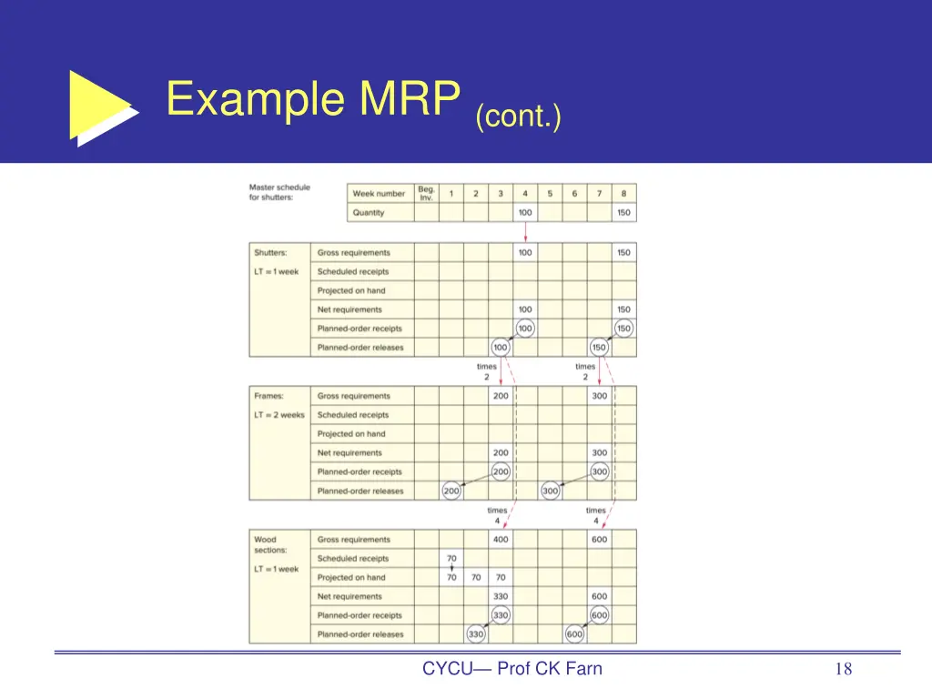 example mrp cont