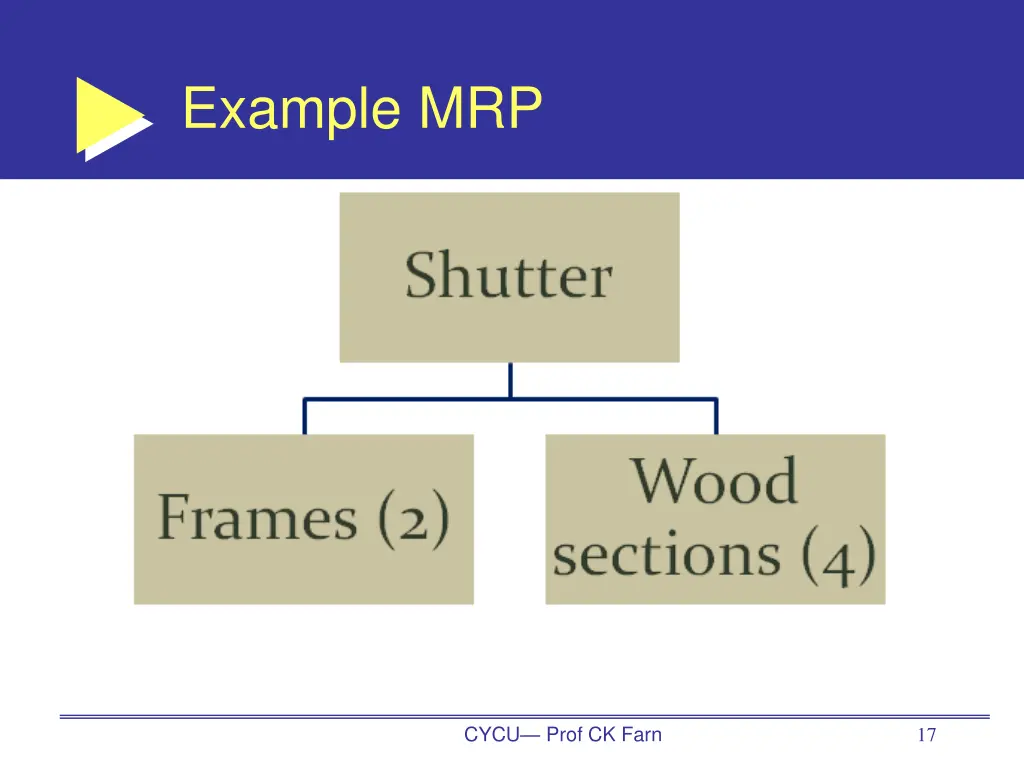 example mrp