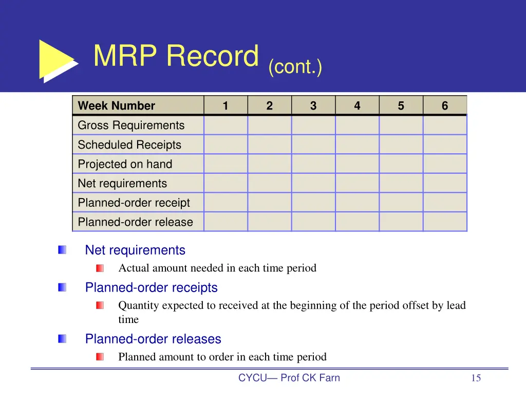 mrp record cont