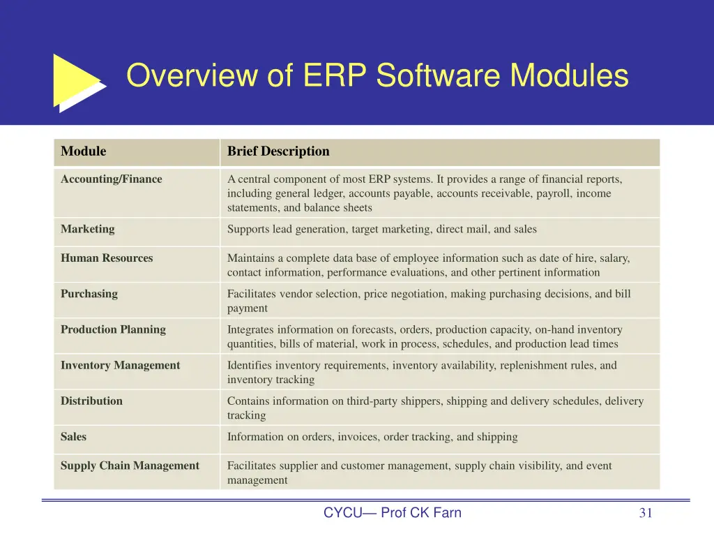 overview of erp software modules