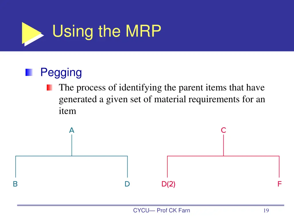 using the mrp