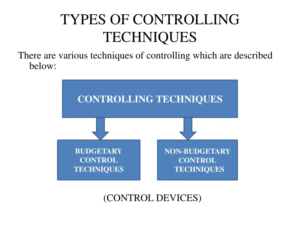 types of controlling techniques