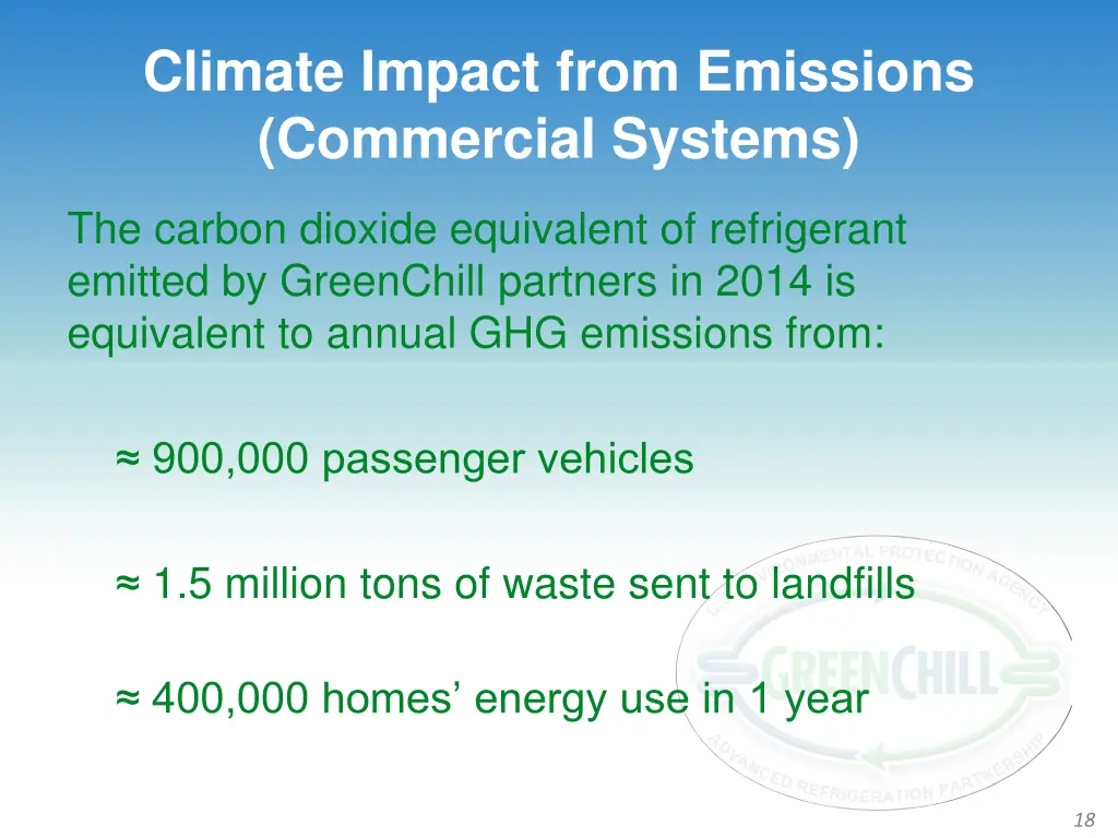 climate impact from emissions commercial systems