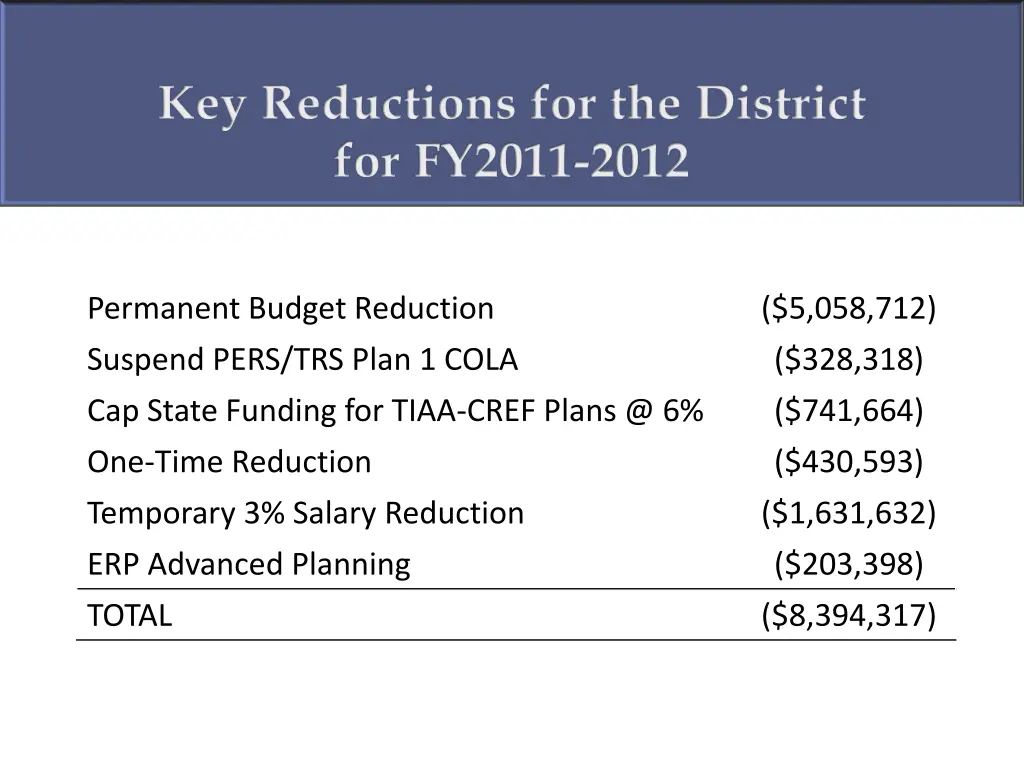 key reductions for the district for fy2011 2012