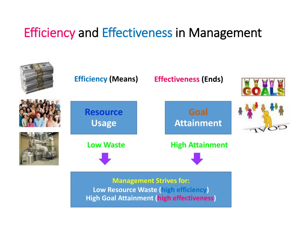 efficiency efficiency and 2