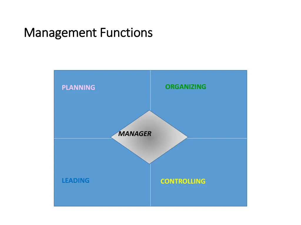 management functions management functions