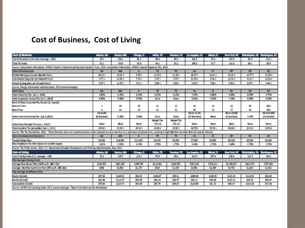 cost of business cost of living