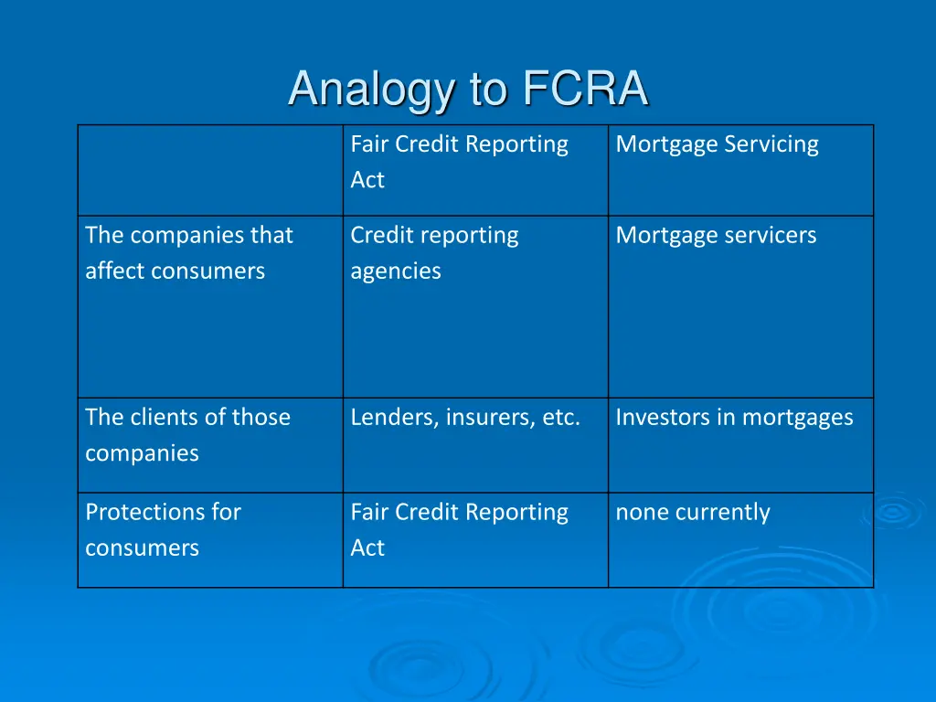 analogy to fcra