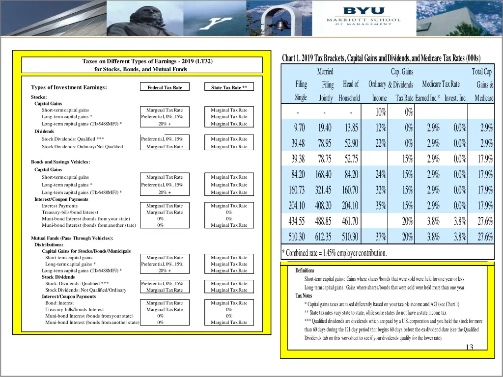 chart 1 2019 tax brackets capital gains