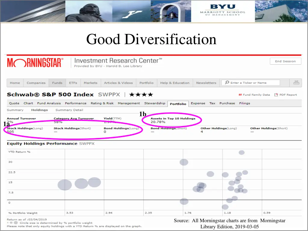 good diversification